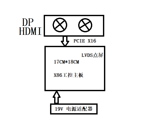   側(cè)插顯卡(獨顯)主板在商顯及教育行業(yè)中的應(yīng)用